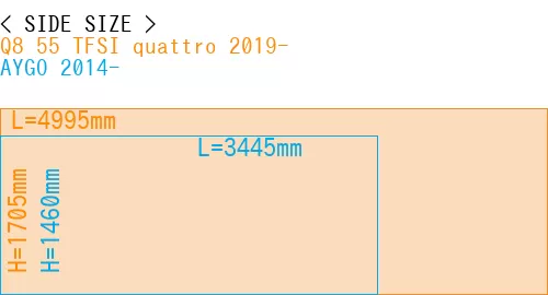 #Q8 55 TFSI quattro 2019- + AYGO 2014-